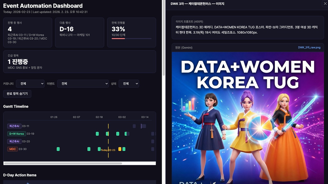 클로드코드, 커뮤니티 운영 업무 자동화 성공 후기