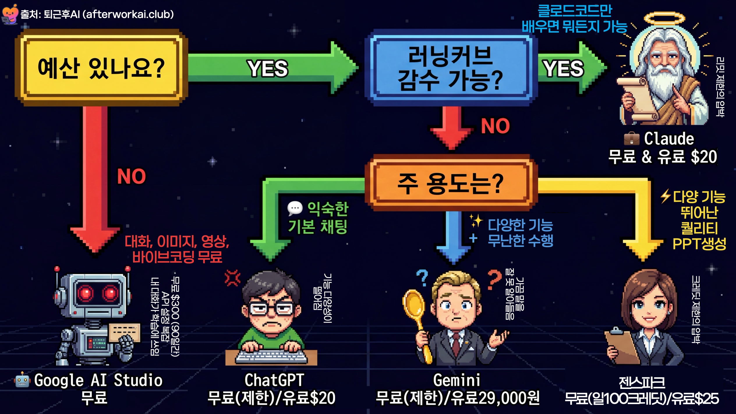 AI 유료 구독 툴, 나에게 맞는 선택은?
