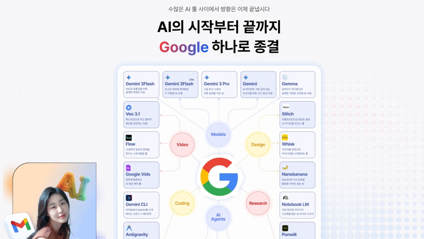 구글 AI 생태계 완벽 정복: Gemini, Opal 활용법 A to Z