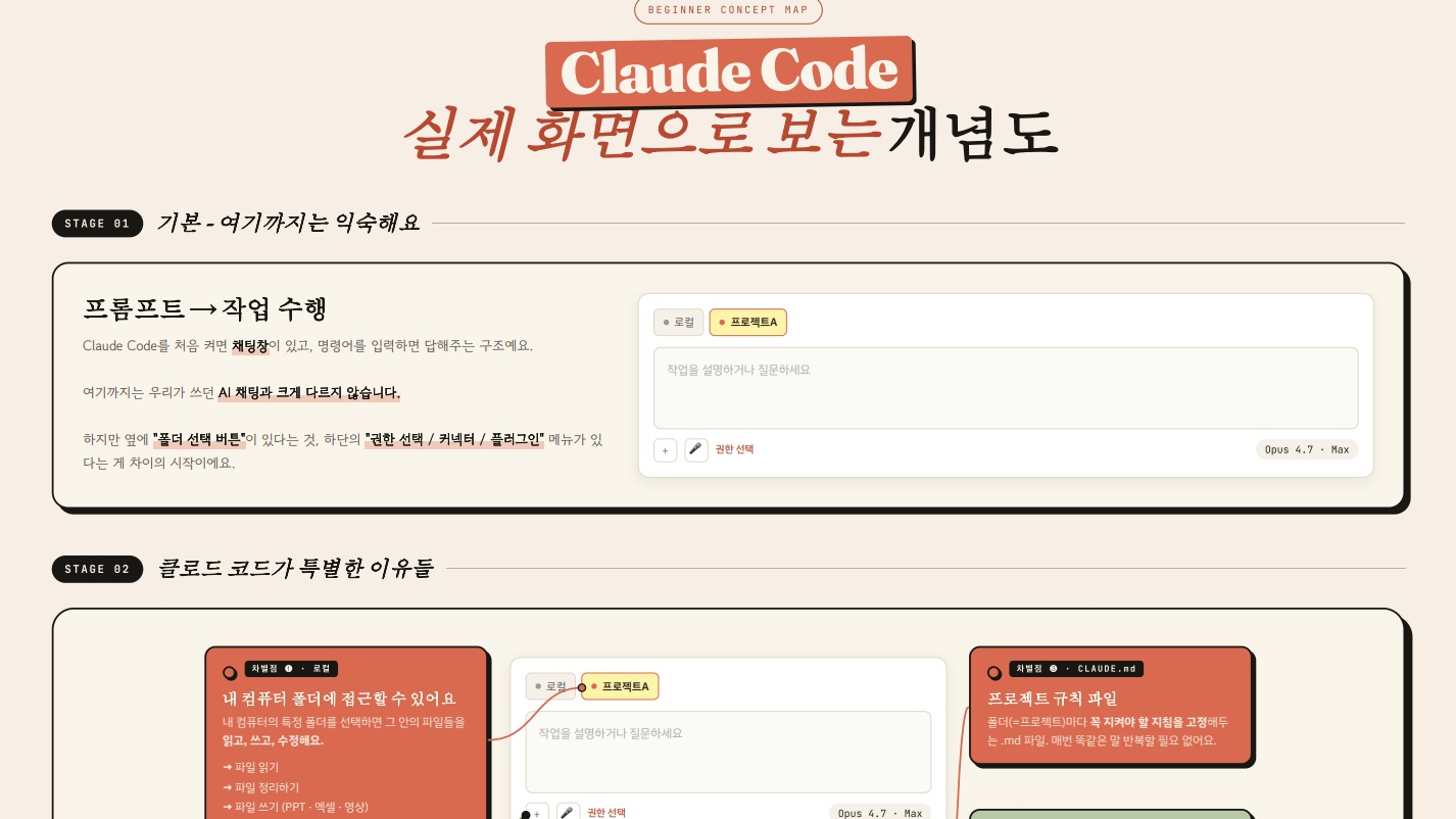 AI 비서로 똑똑하게! 클로드코드 & 코덱스로 업무 자동화하기