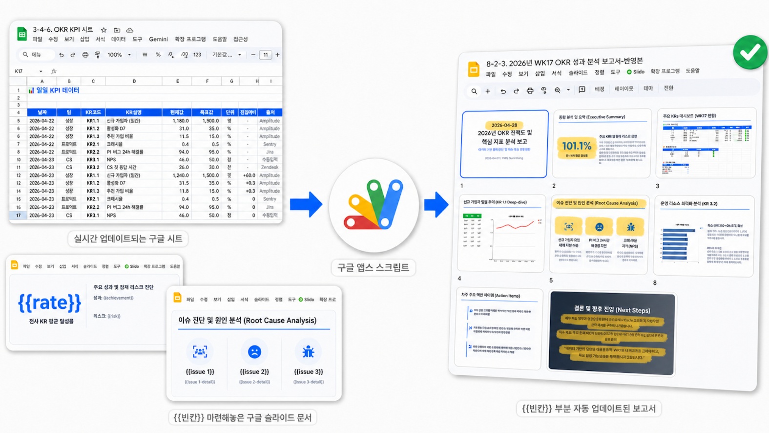 구글 앱스 스크립트: 시트-슬라이드 연동 AI 자동화 꿀팁